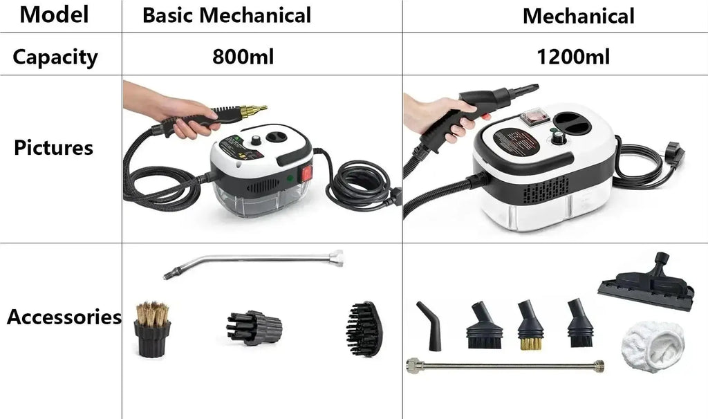 2500W Jet Washer Machine for Home Car Kitchen Air Conditioner