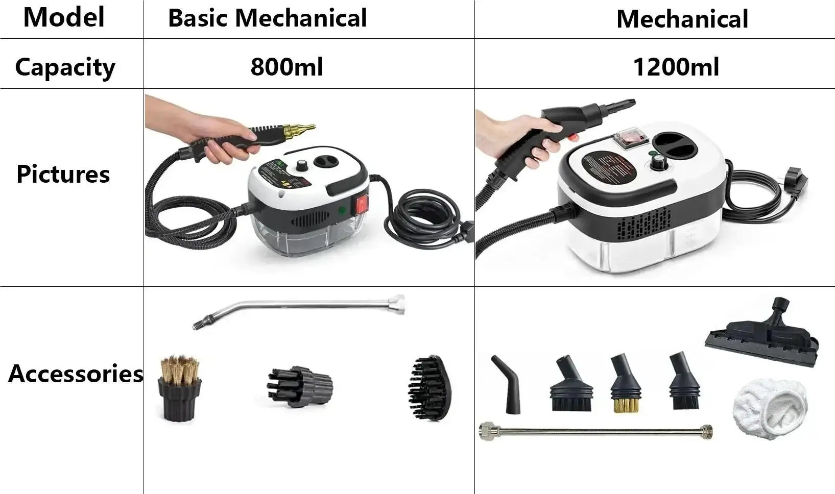 2500W Jet Washer Machine for Home Car Kitchen Air Conditioner