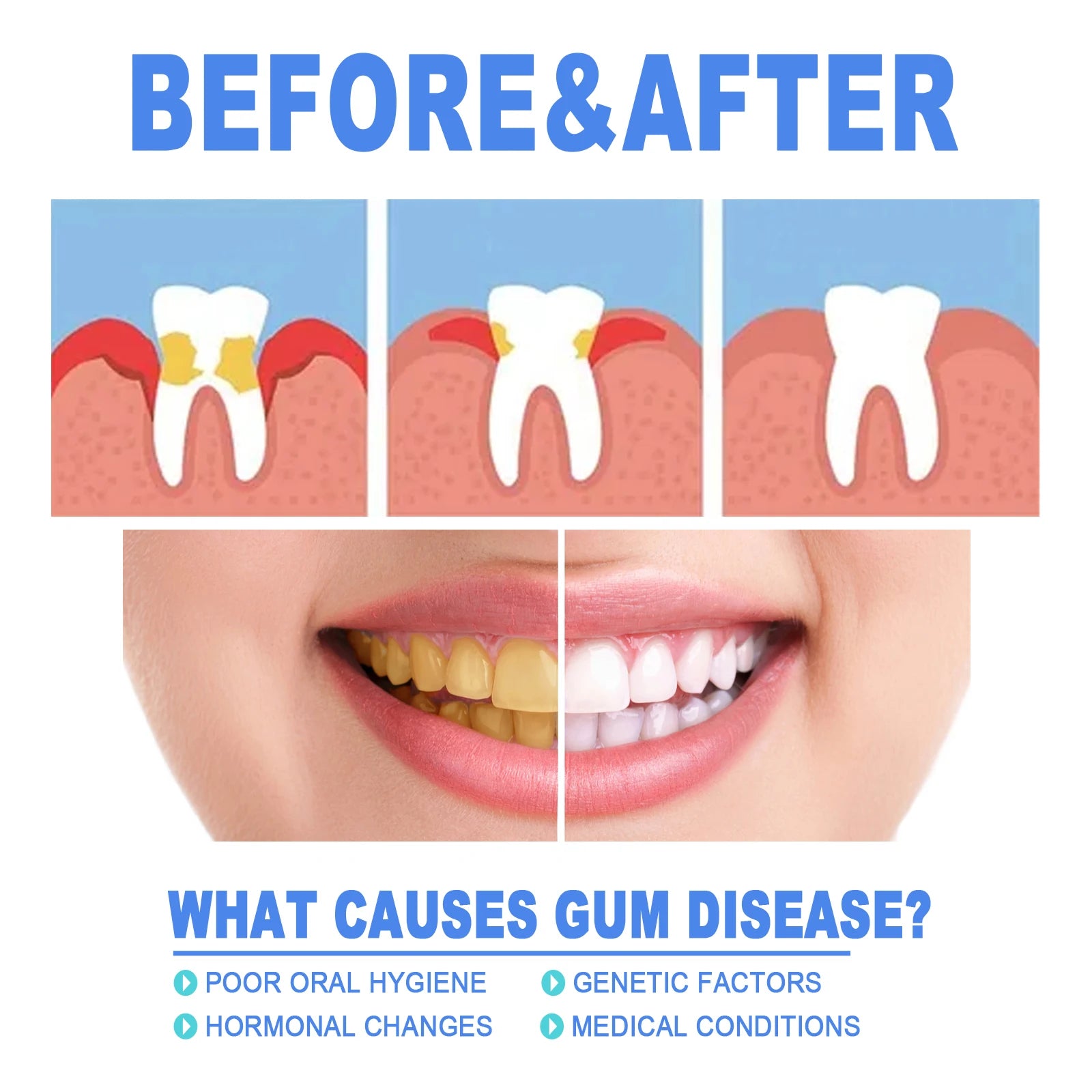 Protect Repair Gels